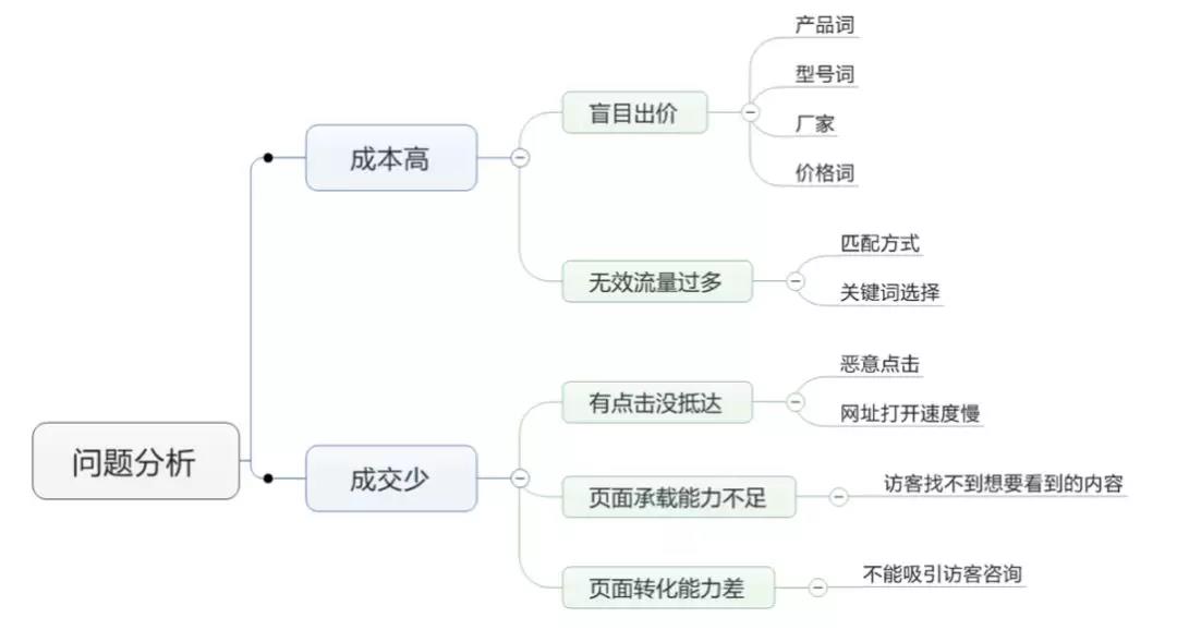 精細(xì)化優(yōu)化.jpg