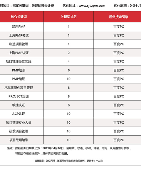 交大項目中心